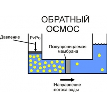 Обратноосмотические фильтры Обратноосмотические фильтры
